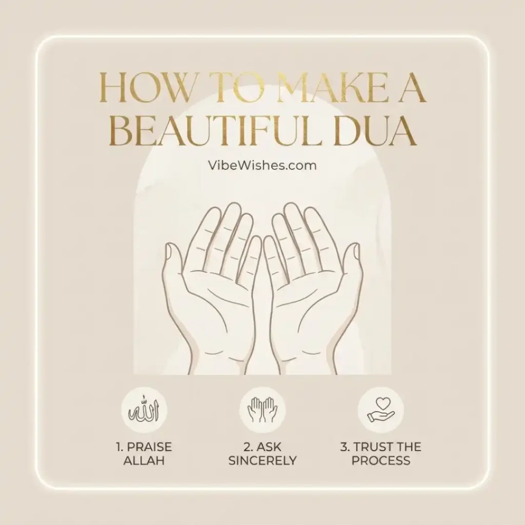 An infographic showing steps to make a beautiful Dua, perfect for creating Islamic Birthday Wishes.